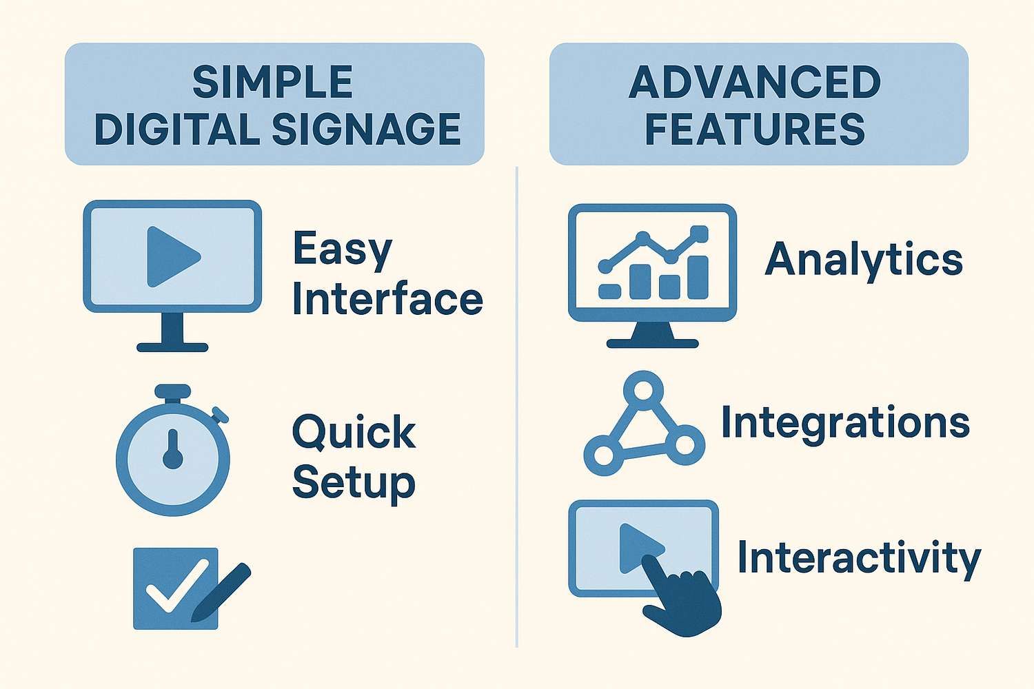 diagramme matériel d'affichage dynamique