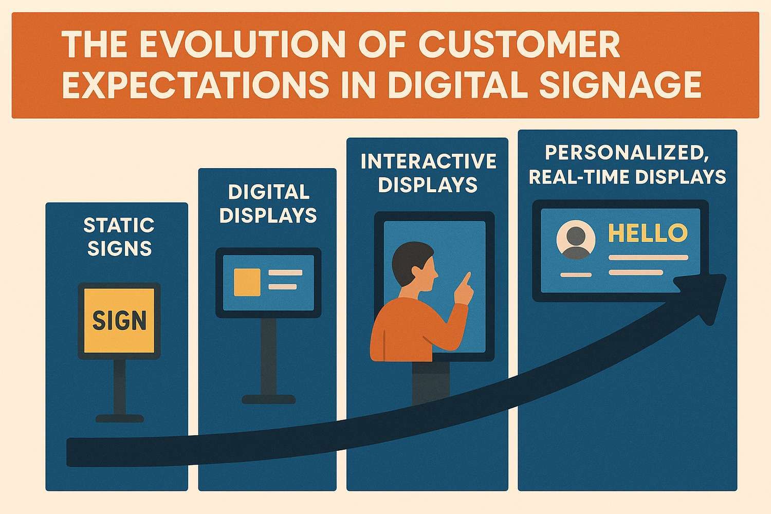diagramme matériel d'affichage dynamique