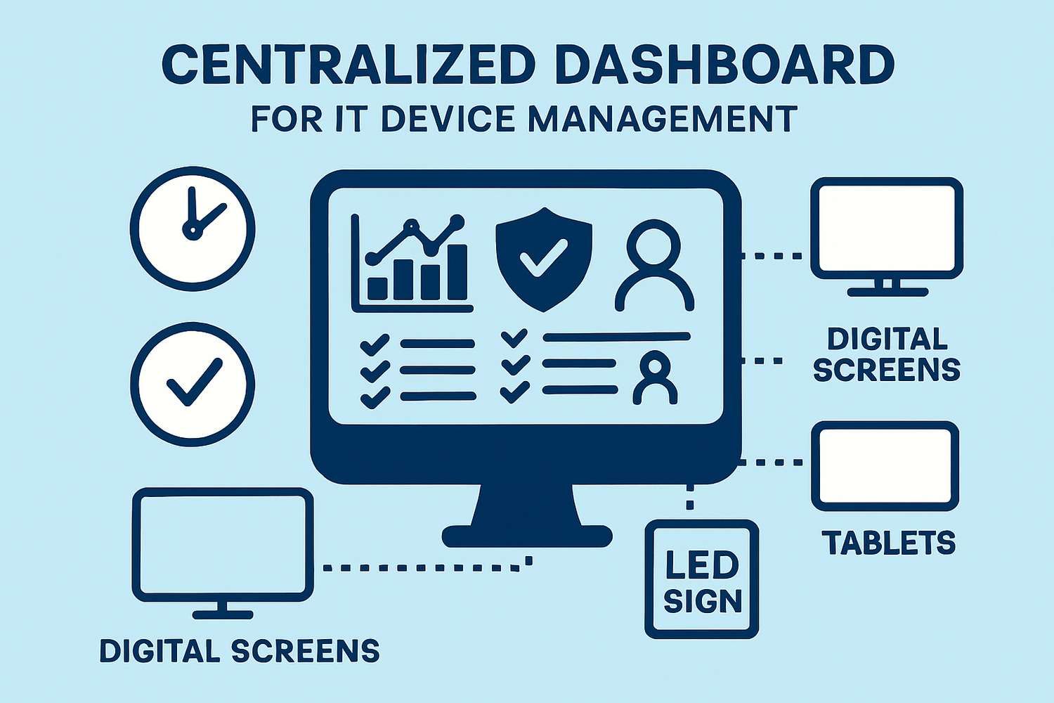 diagram digital signage hardware