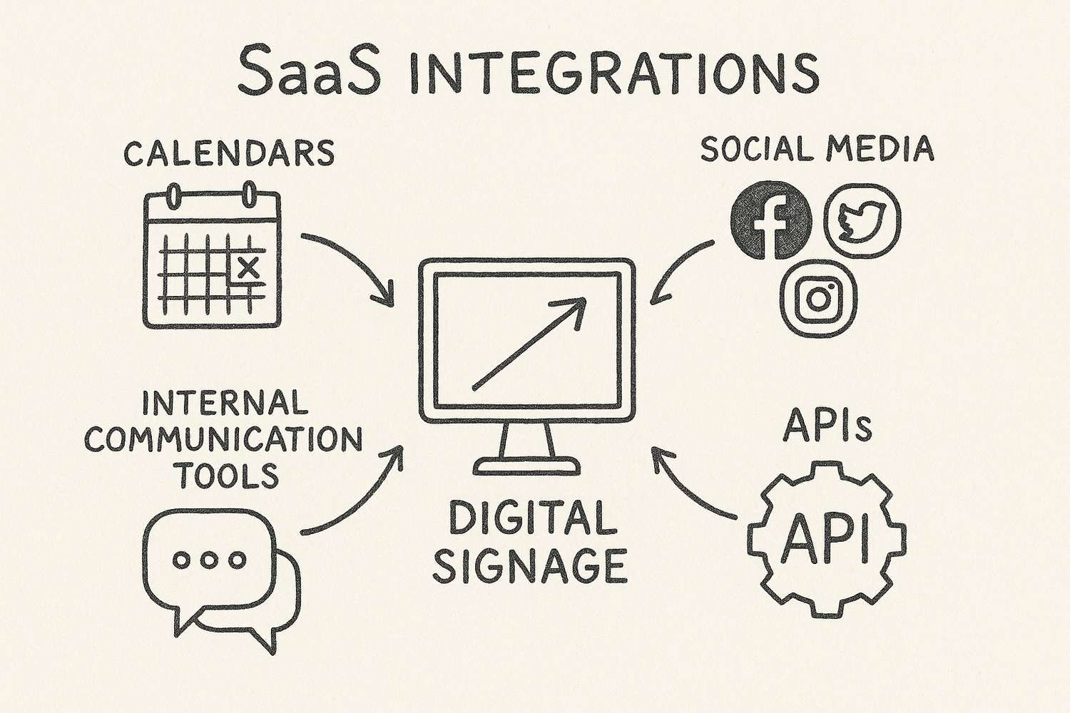 diagram digital signage hardware