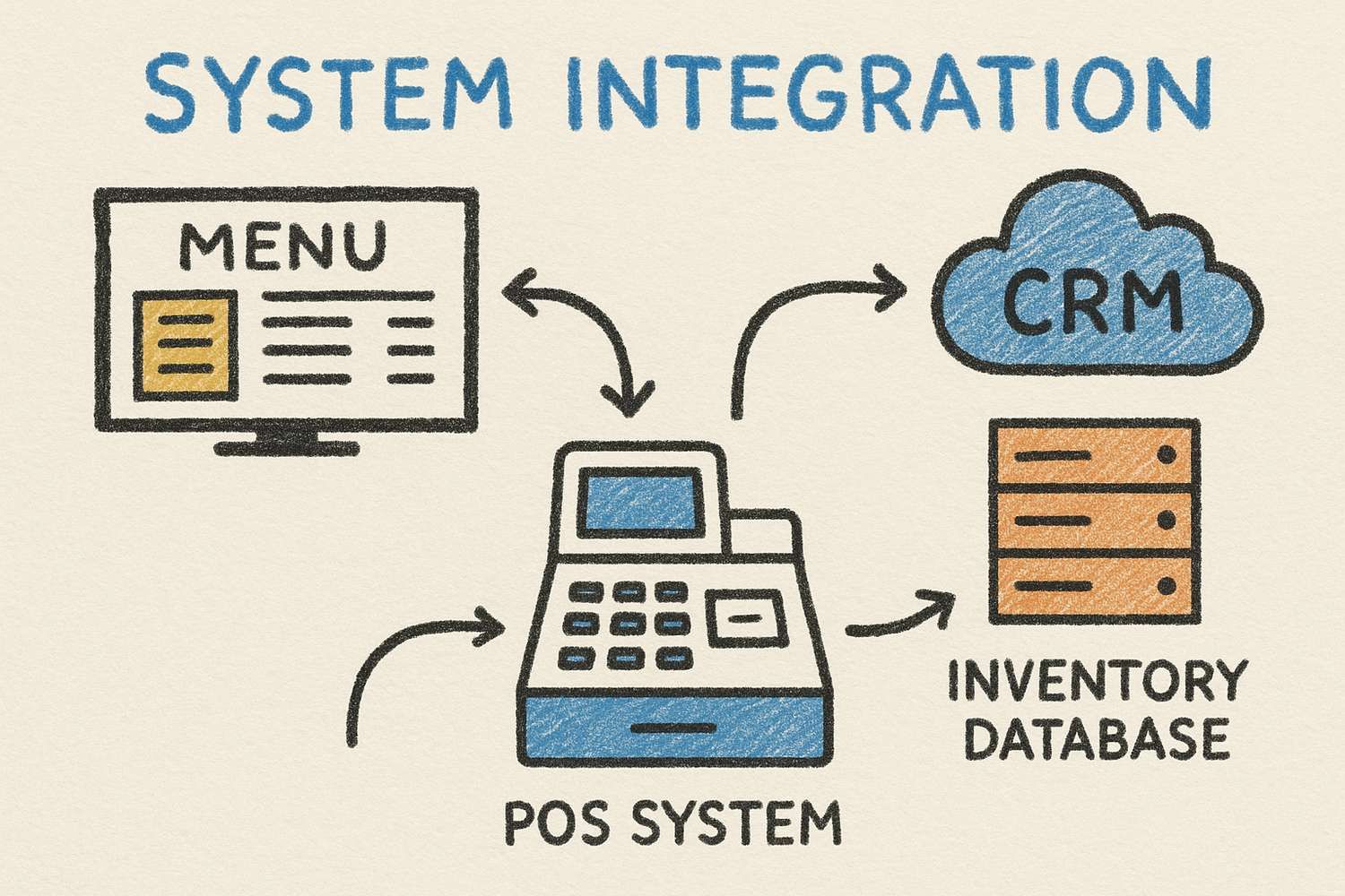 diagram digital signage hardware